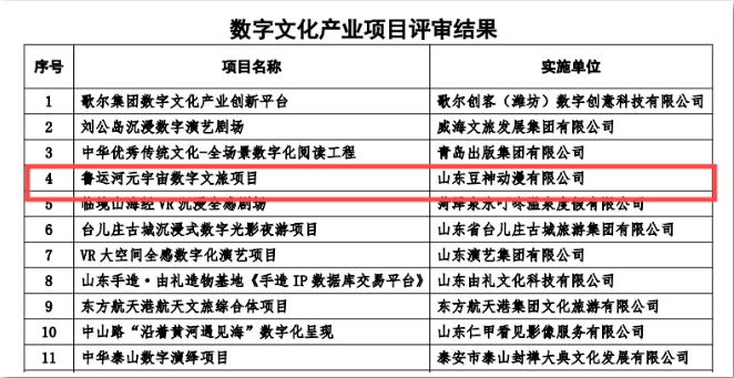 豆神動(dòng)漫魯運(yùn)河元宇宙數(shù)字文旅項(xiàng)目成功入選2024山東數(shù)字文化產(chǎn)業(yè)項(xiàng)目